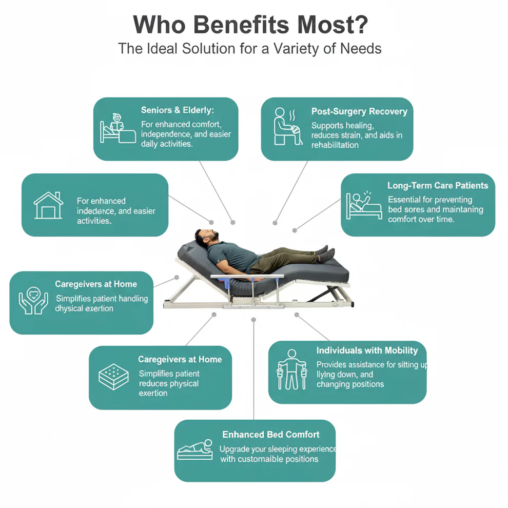 Morecare Bedmate - Motorized Reclining Back & Knee Rest Support Beds